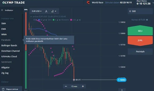 Cara Main Olymp Trade untuk Pemula